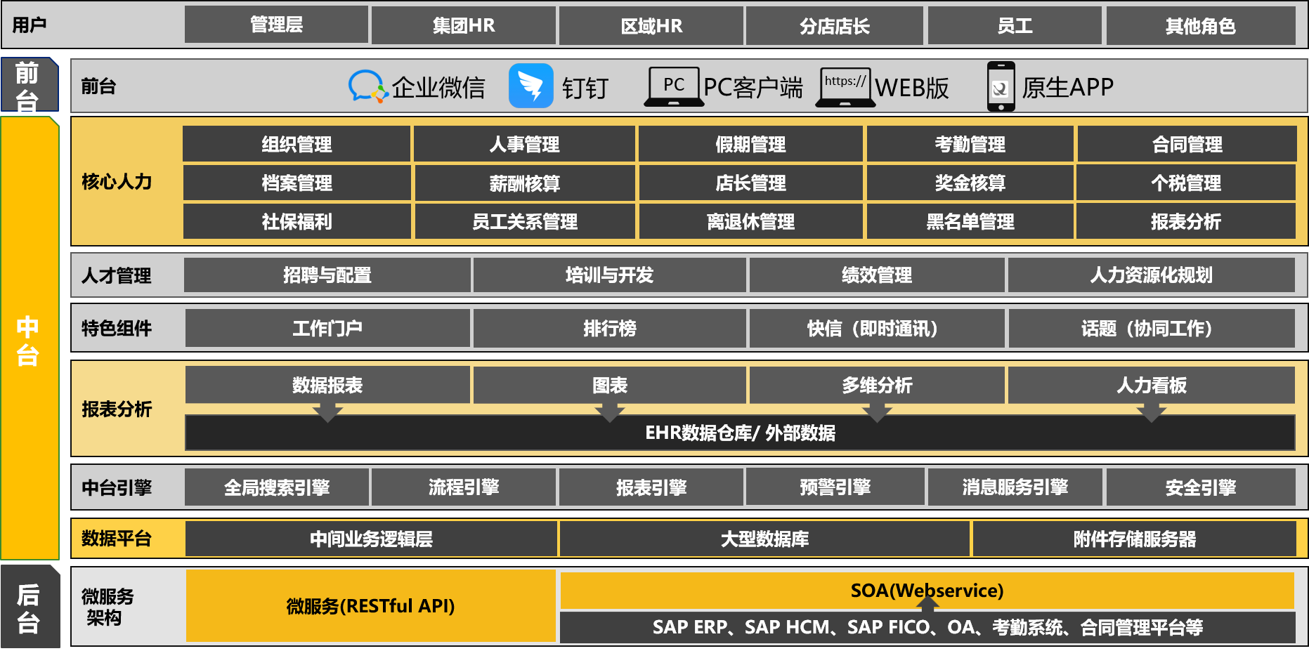 架构引擎简述 连锁行业人力资源管理系统 零售行业人力资源管理系统 连锁行业hr 劳动力管理 劳动力管理系统 劳动力管理云服务 复杂薪酬核算 劳动力解决方案 劳动力管理套件 考勤管理 考勤 考勤软件 考勤系统 排班软件 排班系统 移动排班 智能排班 劳动力管理 人事管理