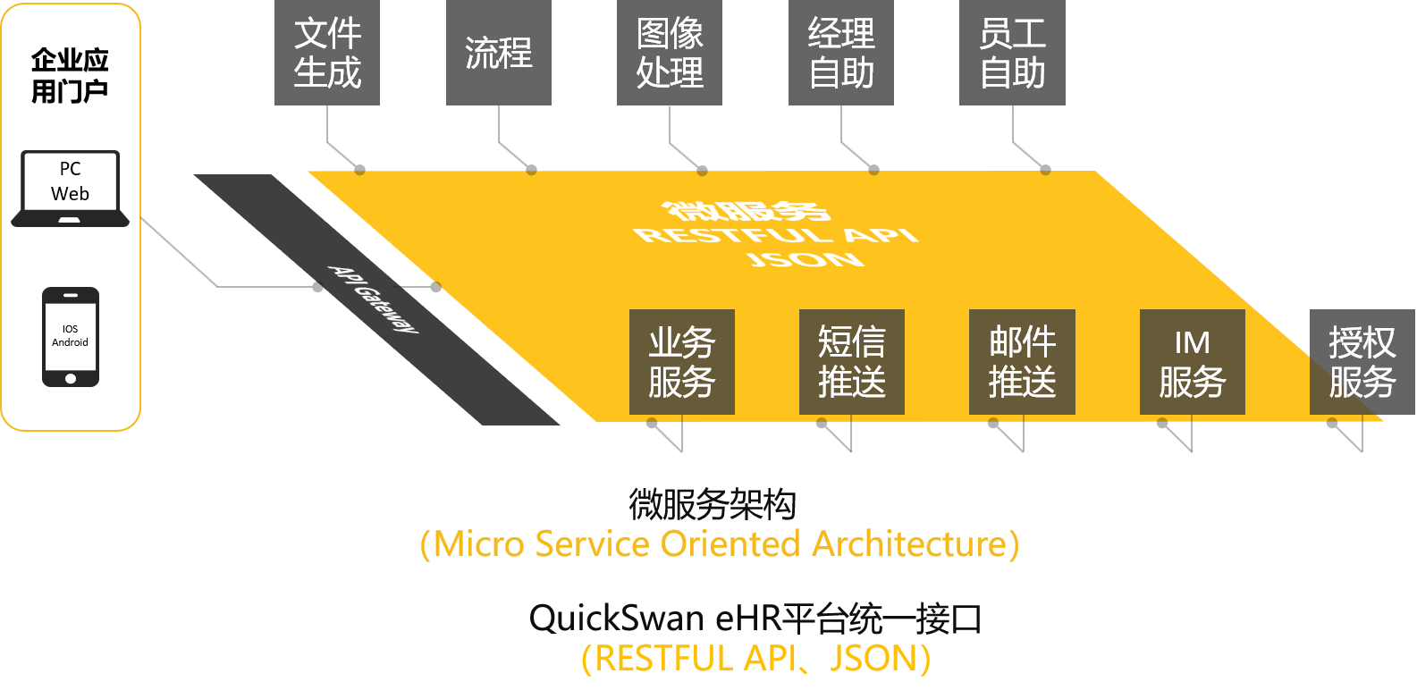 快胜全业务人力资源管理系统