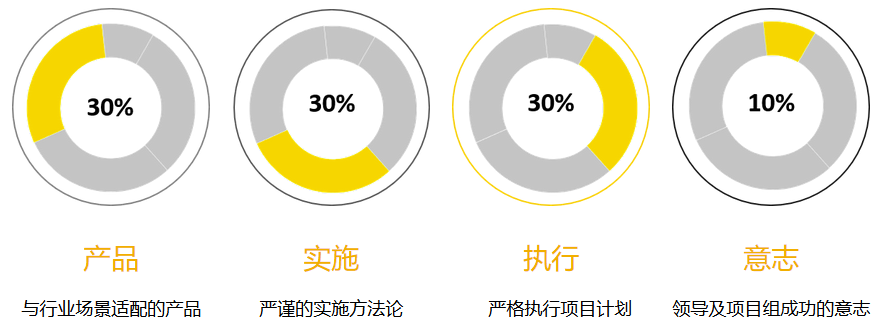 快胜全业务人力资源管理系统