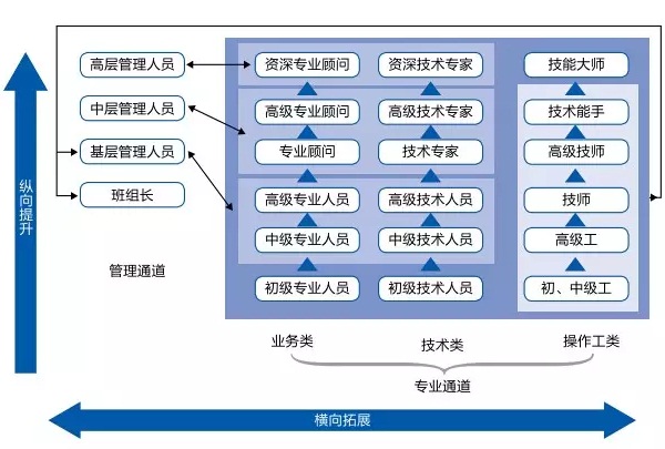 快胜全业务人力资源管理系统