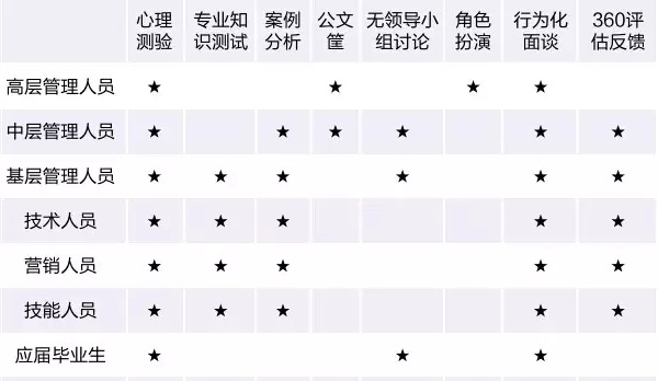 快胜全业务人力资源管理系统