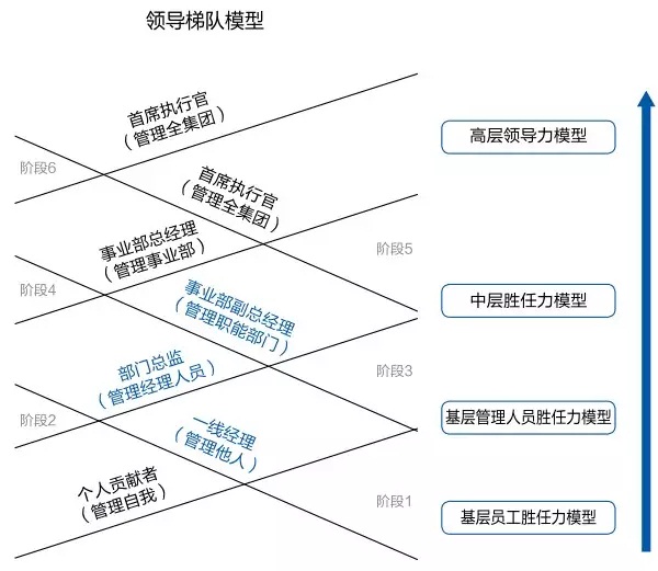 快胜全业务人力资源管理系统