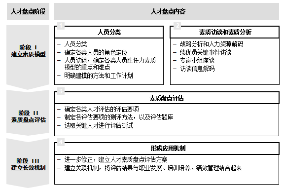 快胜全业务人力资源管理系统