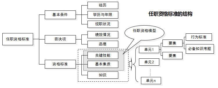 快胜全业务人力资源管理系统