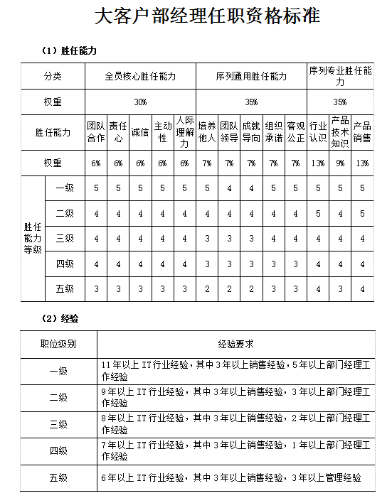 快胜全业务人力资源管理系统