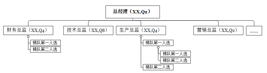 快胜全业务人力资源管理系统