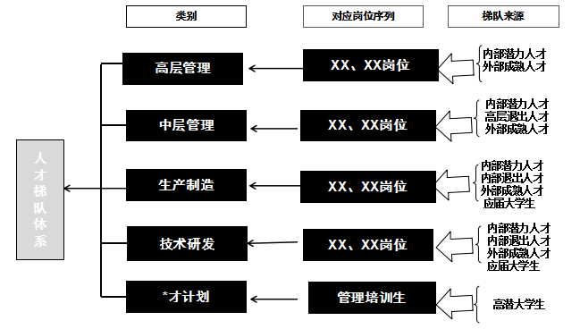 快胜全业务人力资源管理系统