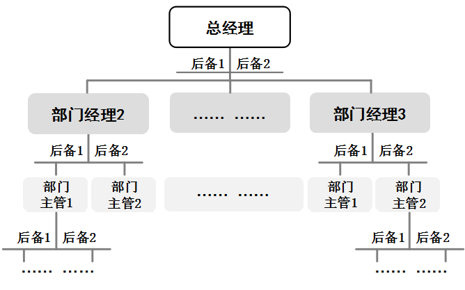 快胜全业务人力资源管理系统