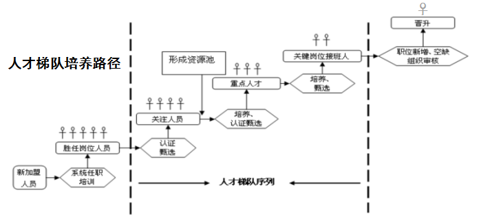 快胜全业务人力资源管理系统