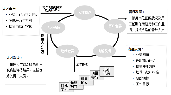 快胜全业务人力资源管理系统
