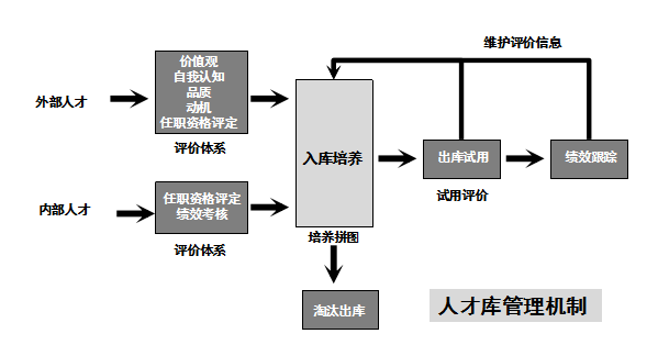 快胜全业务人力资源管理系统