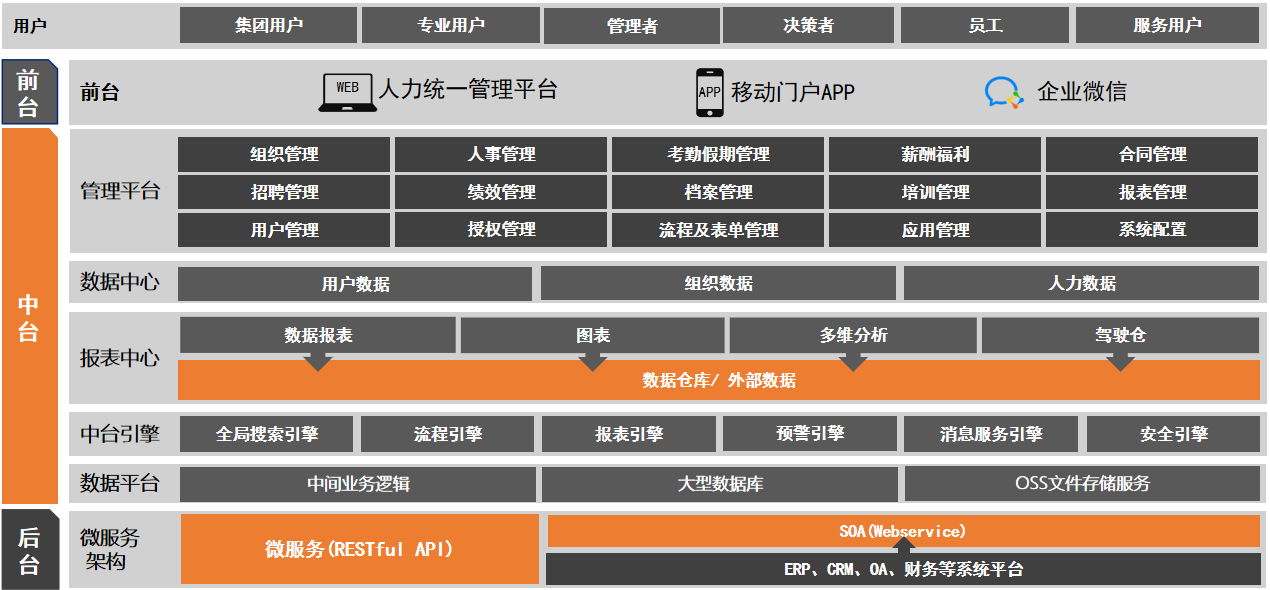 快胜全业务人力资源管理系统