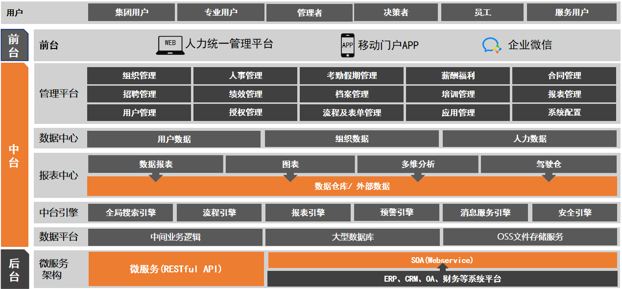 快胜全业务人力资源管理系统 快胜全业务人力资源管理系统